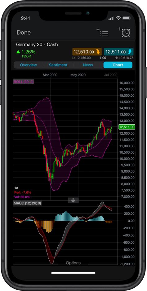 cmcmarkets|CMC: Trading App .